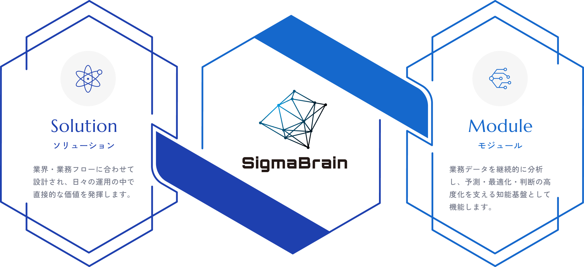 SigmaBrainのサービスモデル図